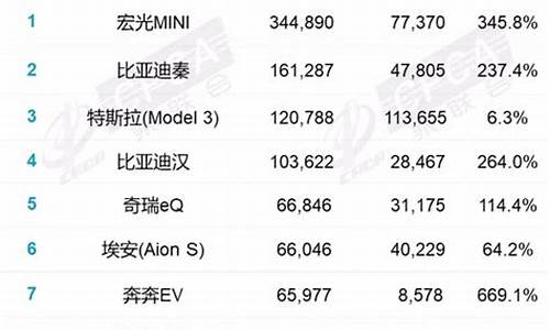 九月汽车销量排名_9月汽车销量排行榜完整