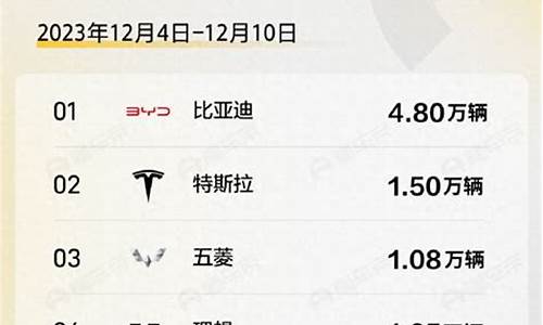 12月汽车销量排行榜suv_12月汽车销量排行榜完整榜单