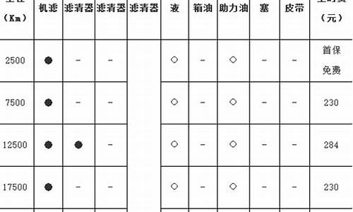 起亚汽车保养项目_起亚车子保养一次多少钱