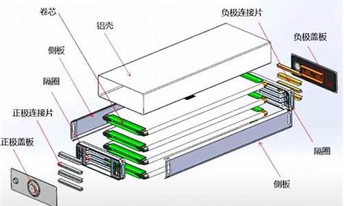 电池及新能源都包括什么行业_电池及新能源都包括什么