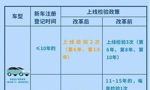 2020年汽车年审规则_2020年汽车年审新政策