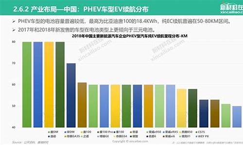 新能源汽车的市场前景_新能源汽车的前景趋势