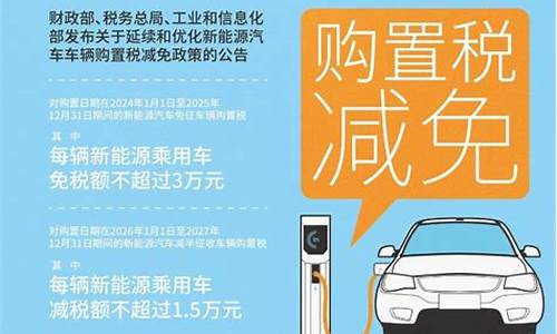 千亿扶持新能源汽车_国家扶持新能源汽车项目有哪些