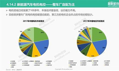 新能源汽车前景分析政策_2020新能源汽车行业前景分析